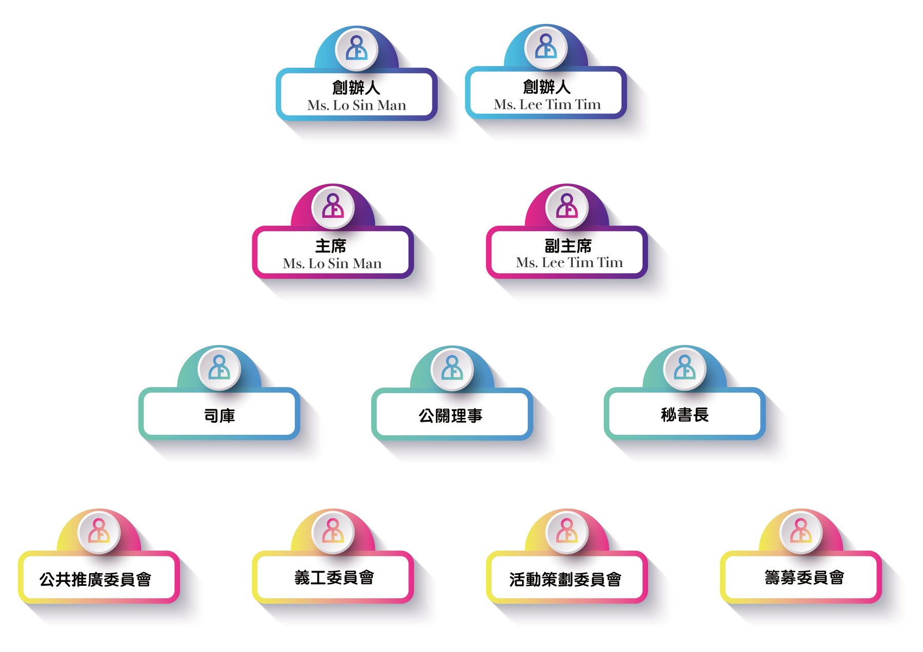 域斯慈善音樂基金組織架構圖